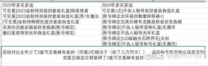 请把阉割的礼包内容还回来，不要恶心玩家了1