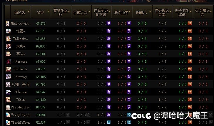 大佬们，天天看这里打碟，我已经不知道我算不算排骨党了8