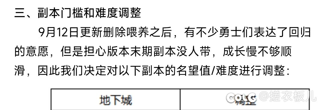 这就是不上组队列表显示名望的理由1