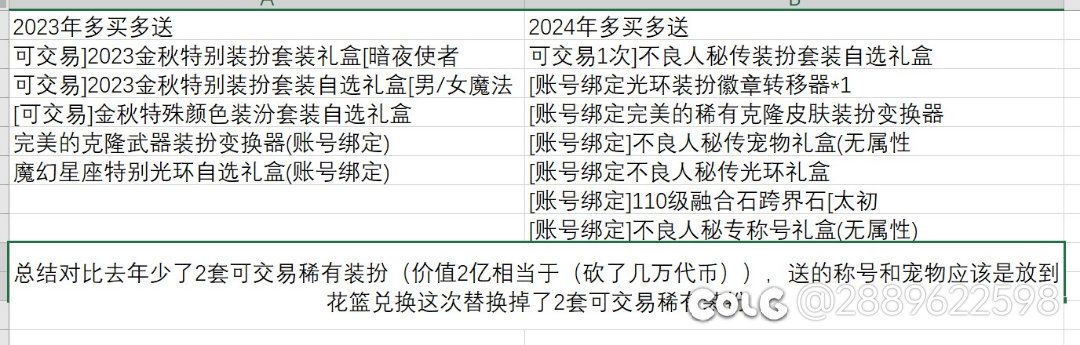 2023年和2024年多买多送对比奖励大砍一刀1