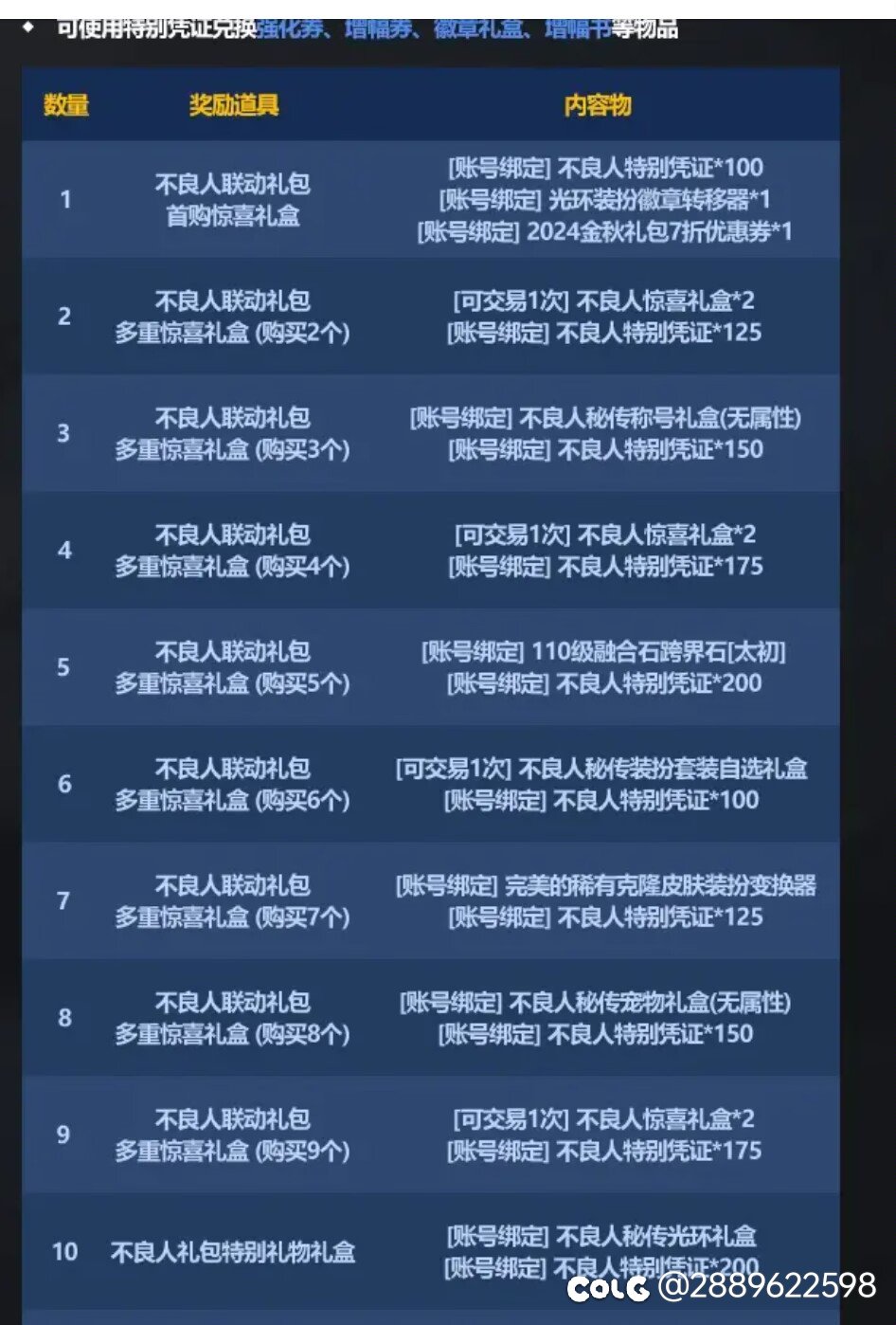 2023年和2024年多买多送对比奖励大砍一刀2