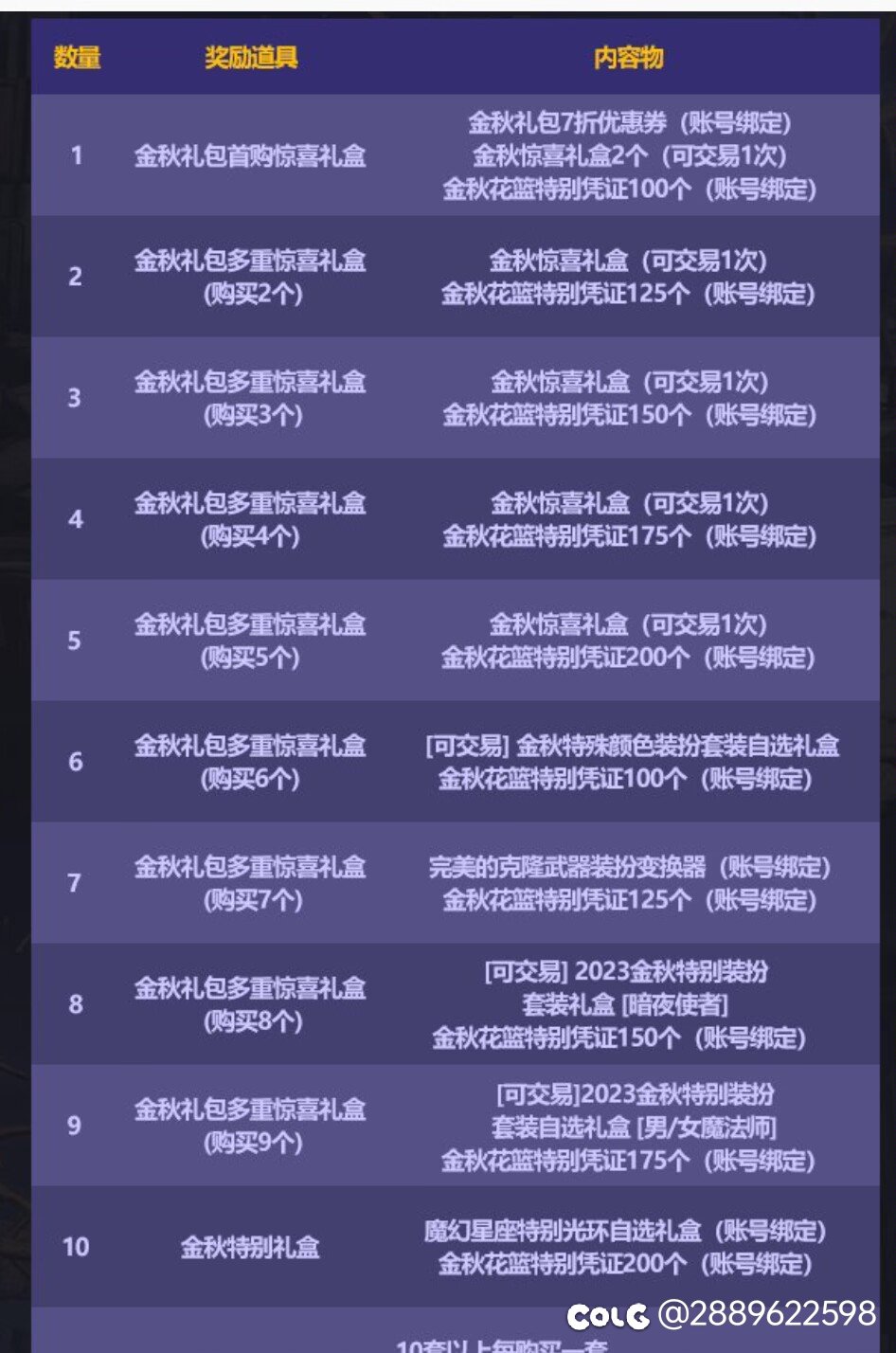2023年和2024年多买多送对比奖励大砍一刀3
