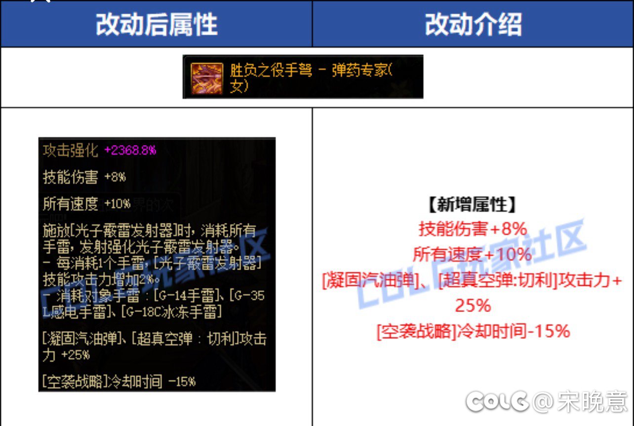 女弹药这个CP武器可以理会吗1