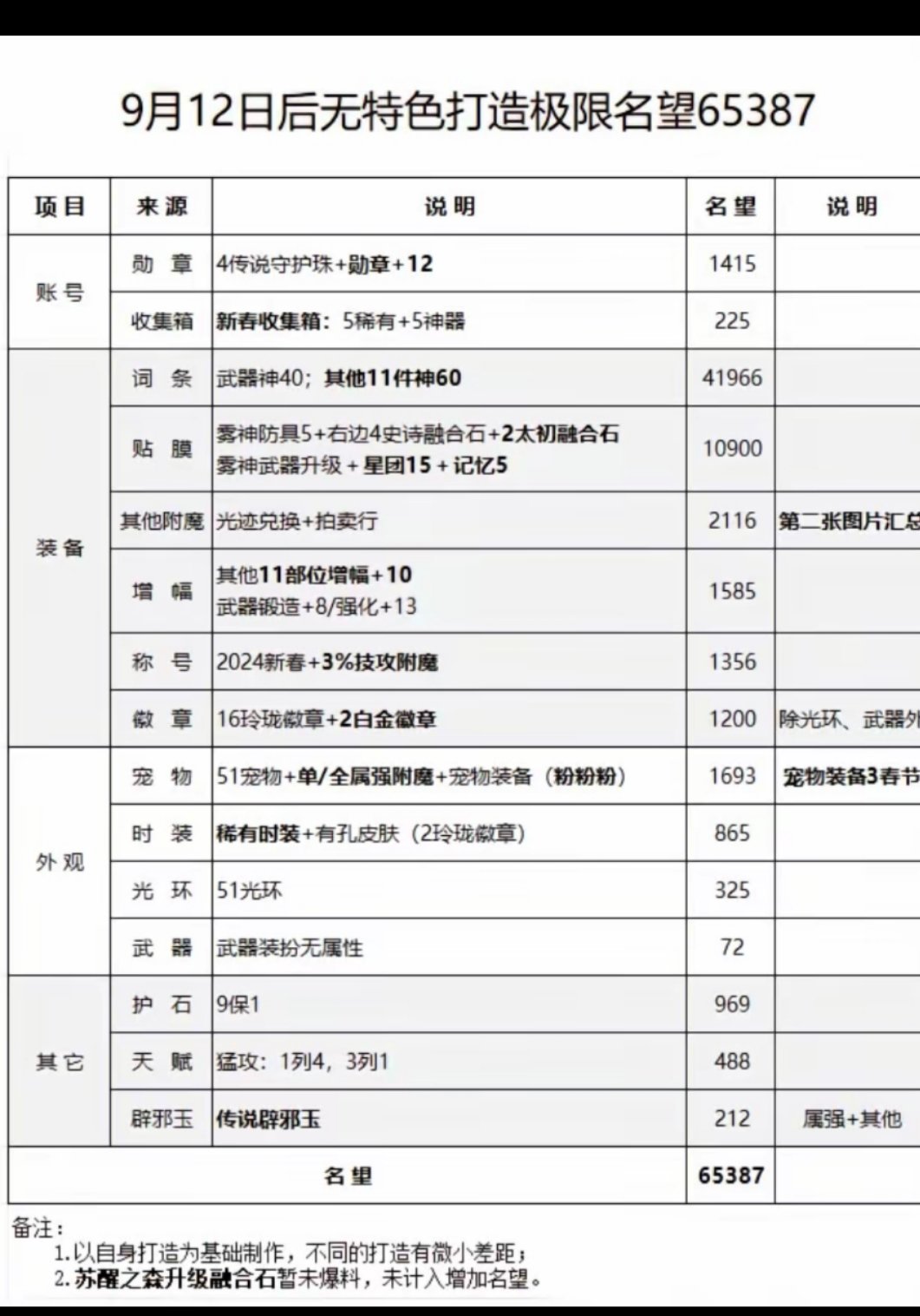 这种0特色6.5？1