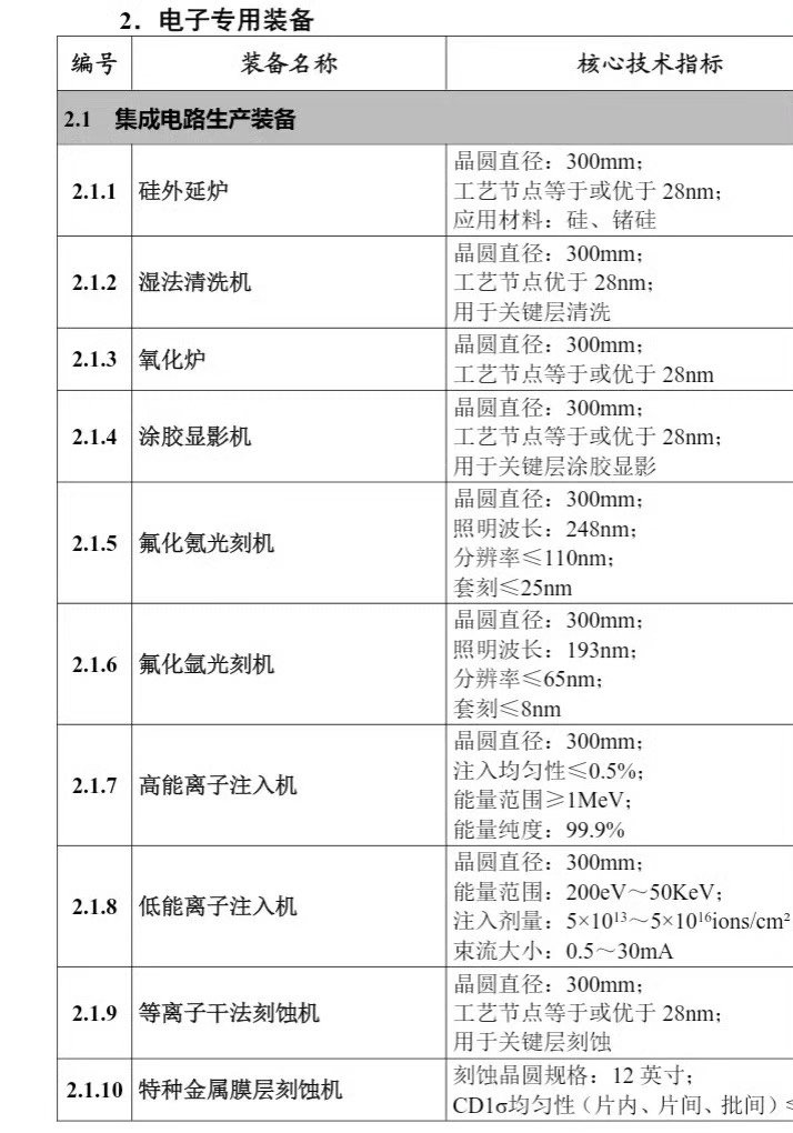 国产DUV光刻机已经通过工信部验收，就差EUV光刻机了1