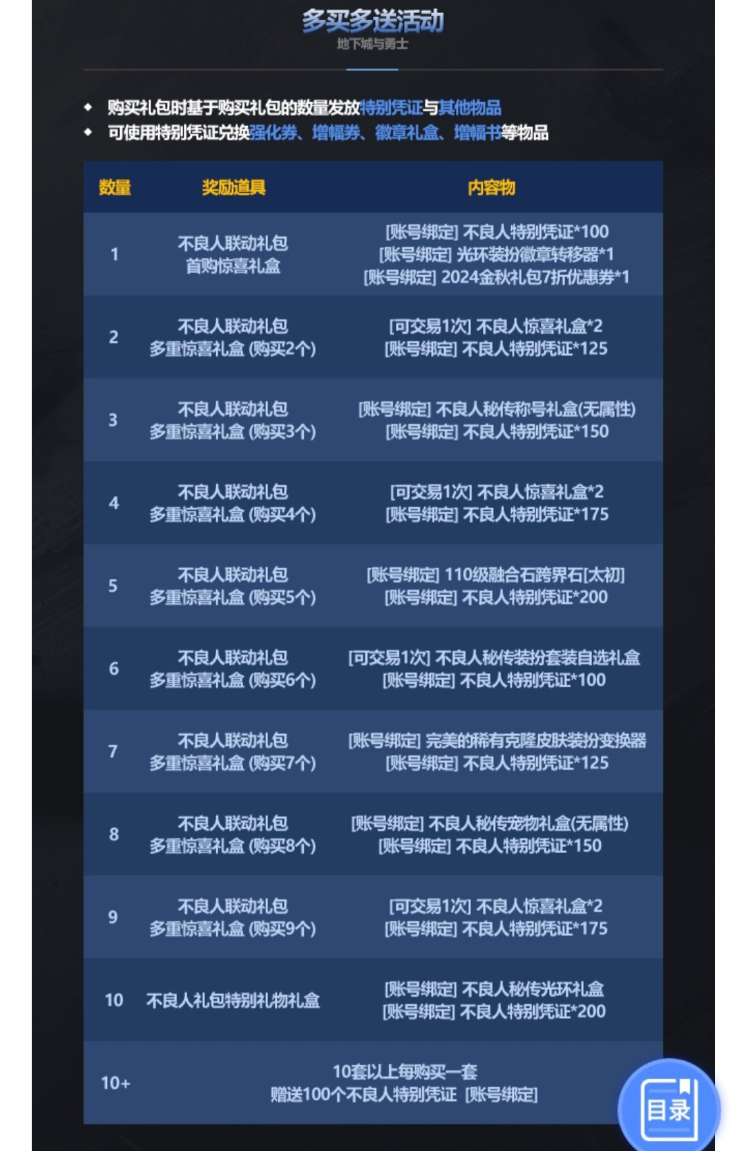 多买多送送无属性称号宠物，怎么没人吐槽1