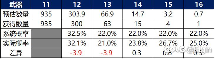 冲冲红16武器-结果已更新1