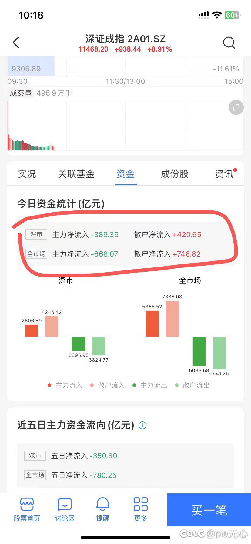 估计这波过后会有很多人上天台1