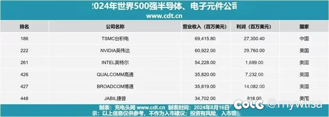 其他论坛看来得，不保真，牙膏厂相关2