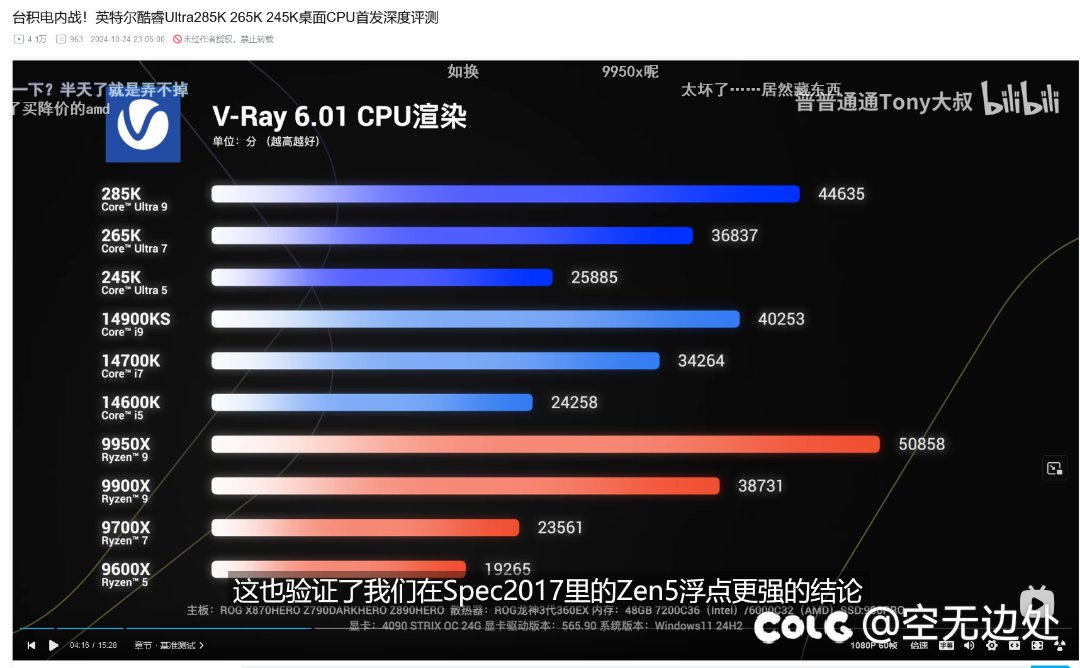 关于英特尔的15代，根据测试大家Dnf装机自己看吧1