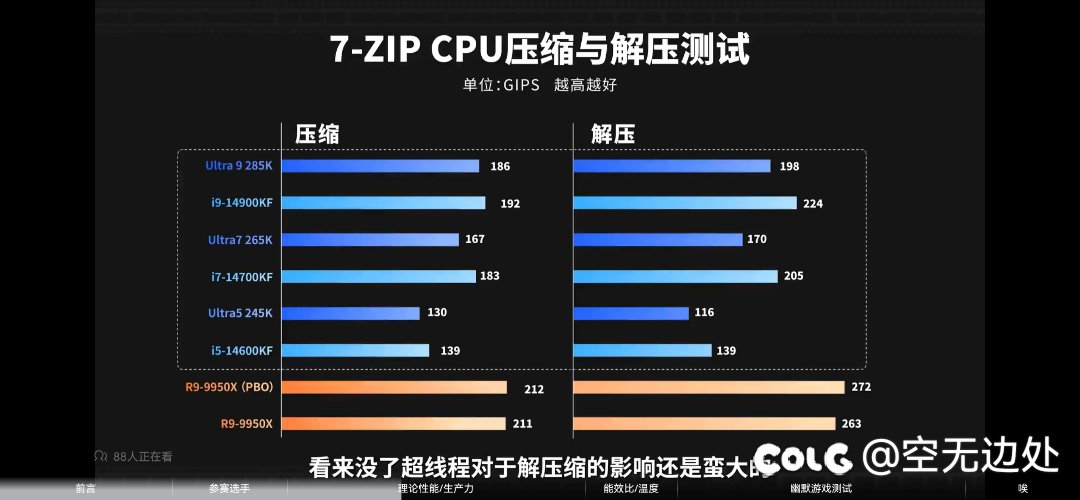 关于英特尔的15代，根据测试大家Dnf装机自己看吧3