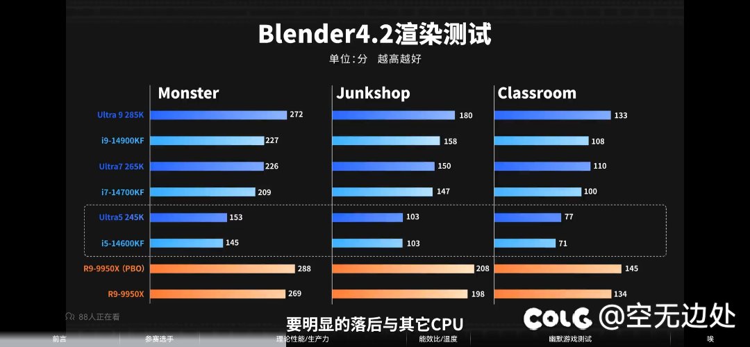 关于英特尔的15代，根据测试大家Dnf装机自己看吧4