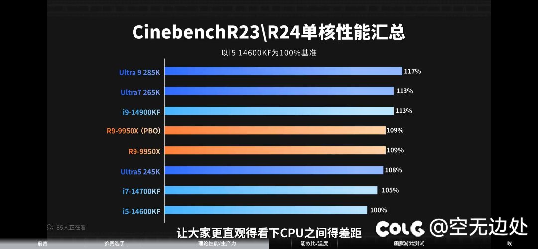 关于英特尔的15代，根据测试大家Dnf装机自己看吧10