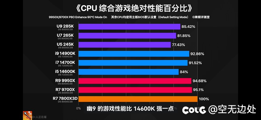 关于英特尔的15代，根据测试大家Dnf装机自己看吧17