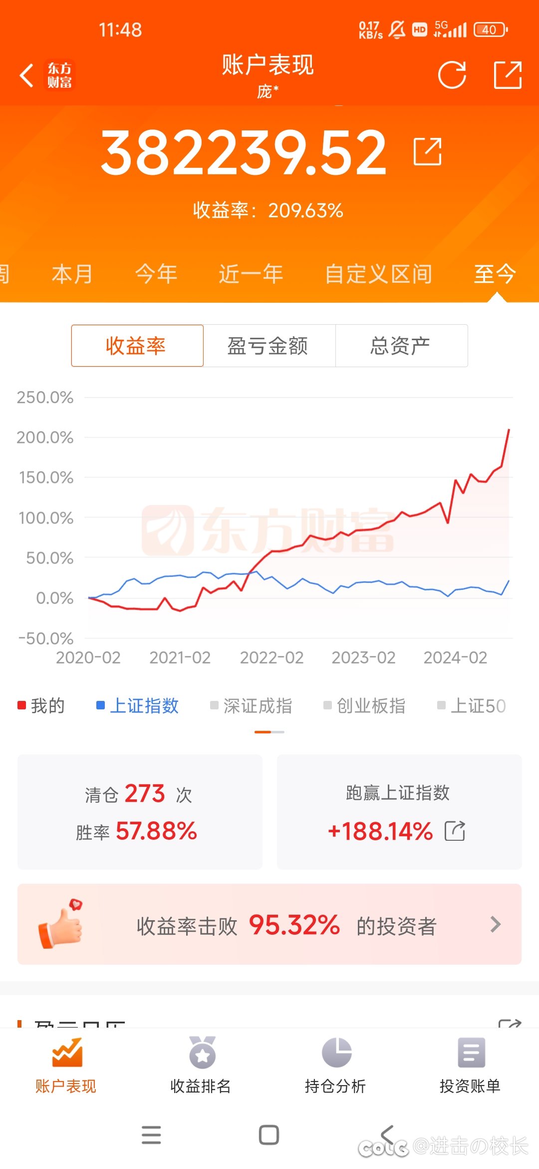 上次收益100%翻倍在23年7月1