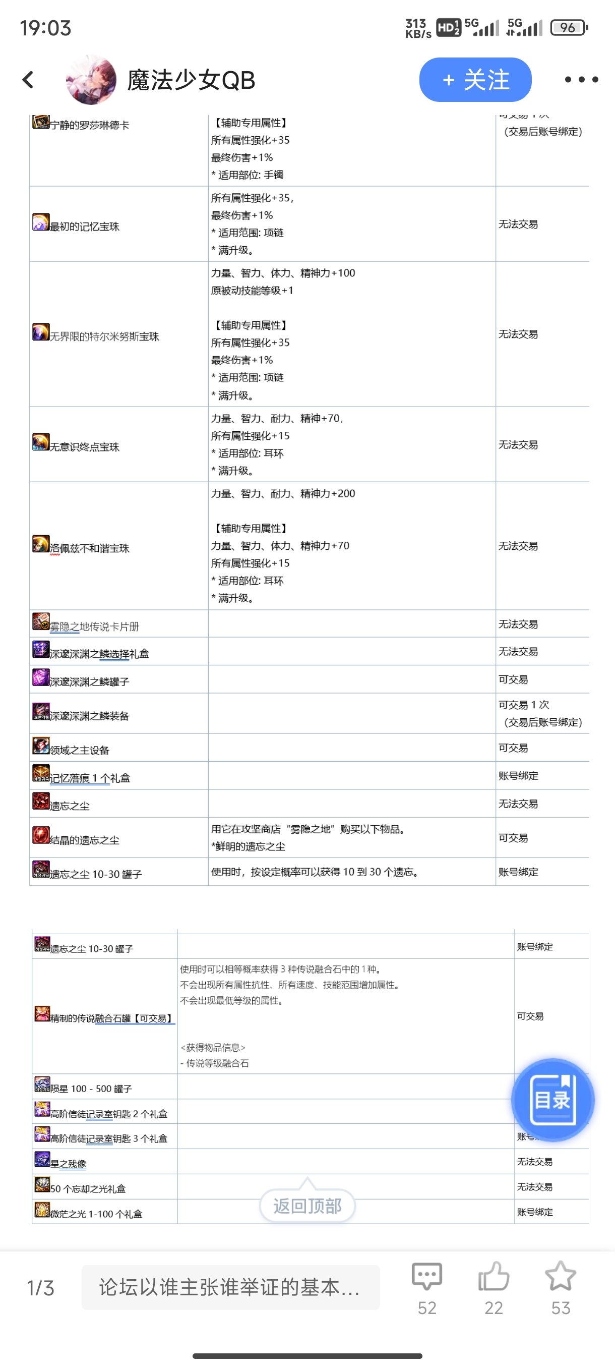 雾神困难竞拍有可交易新材料，那不是可以拍卖毕业了1