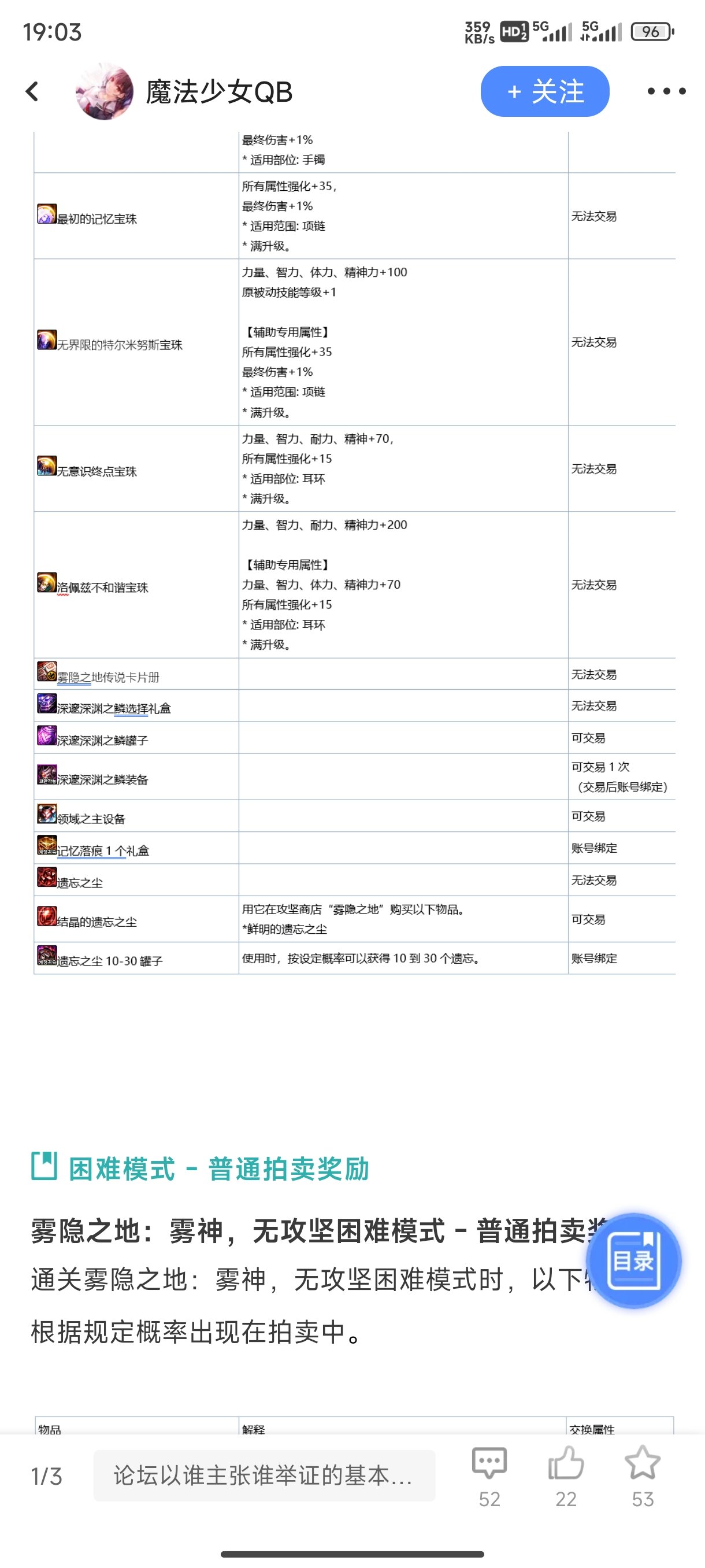 雾神困难竞拍有可交易新材料，那不是可以拍卖毕业了2