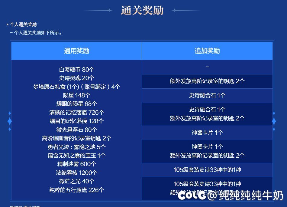雾神困难模式通关奖励高阶记录钥匙不是有4个？实际到手只有俩1