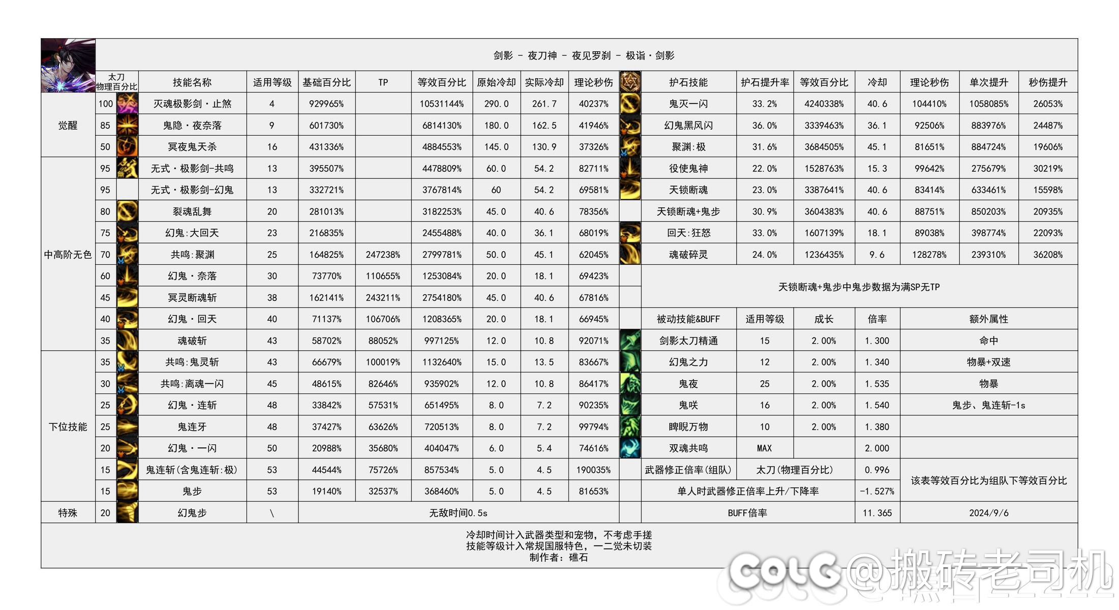 被90%以上玩家忽视掉打桩与实战偏差大的根本原因2