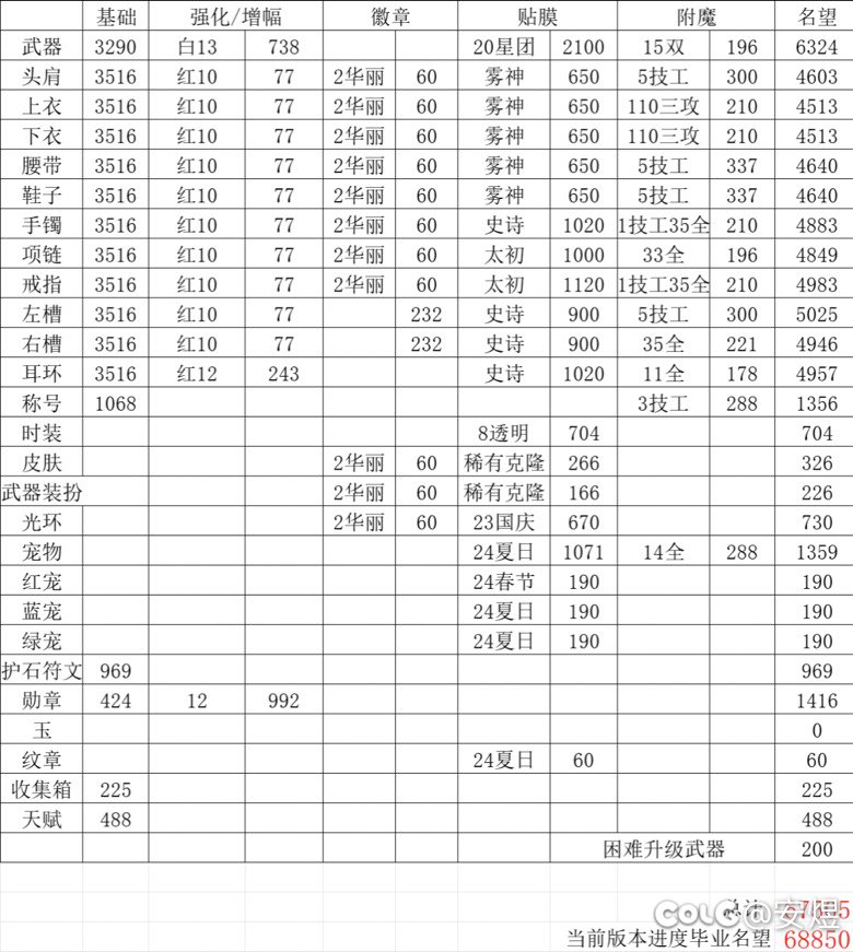 有细节就是主c无细节就“混子”1