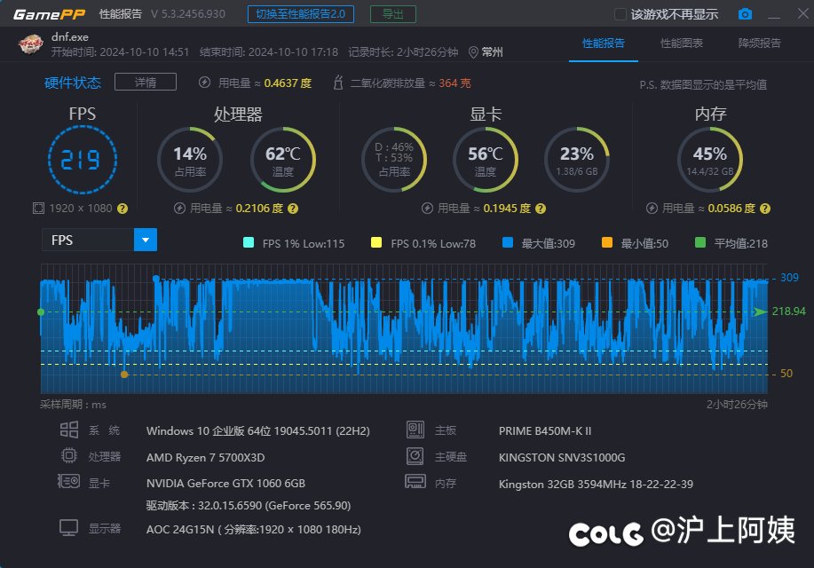 5700x3d雾神团本帧率测试1