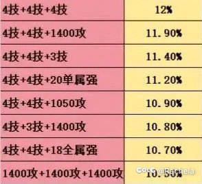 到底这俩哪个是对的1
