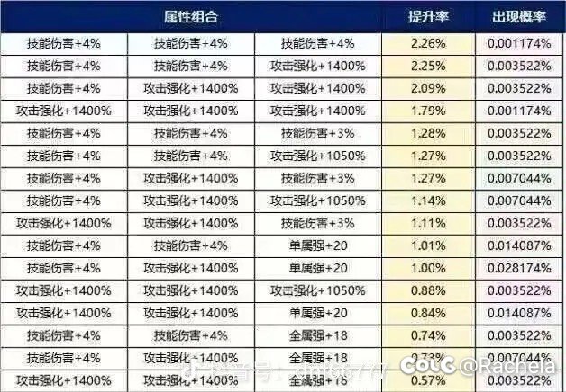 到底这俩哪个是对的2