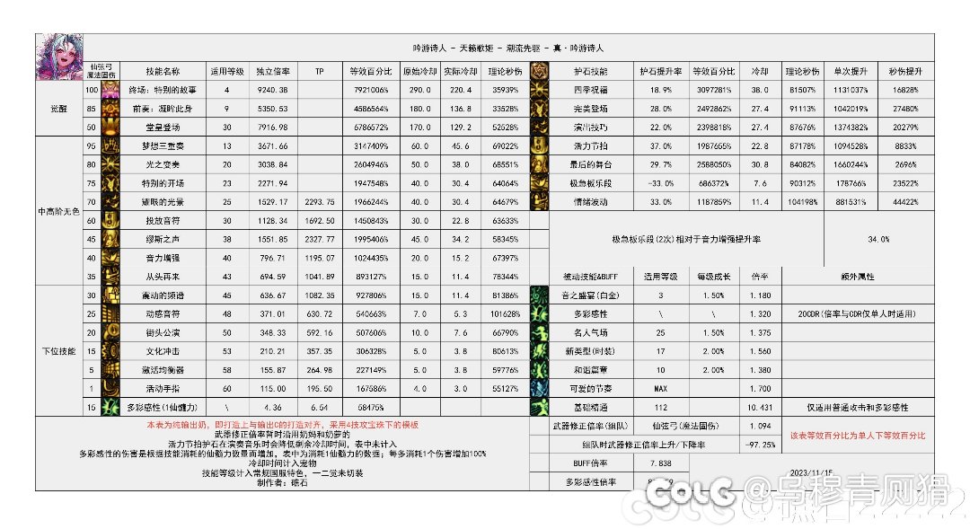 缪斯护石数据是不是错了1