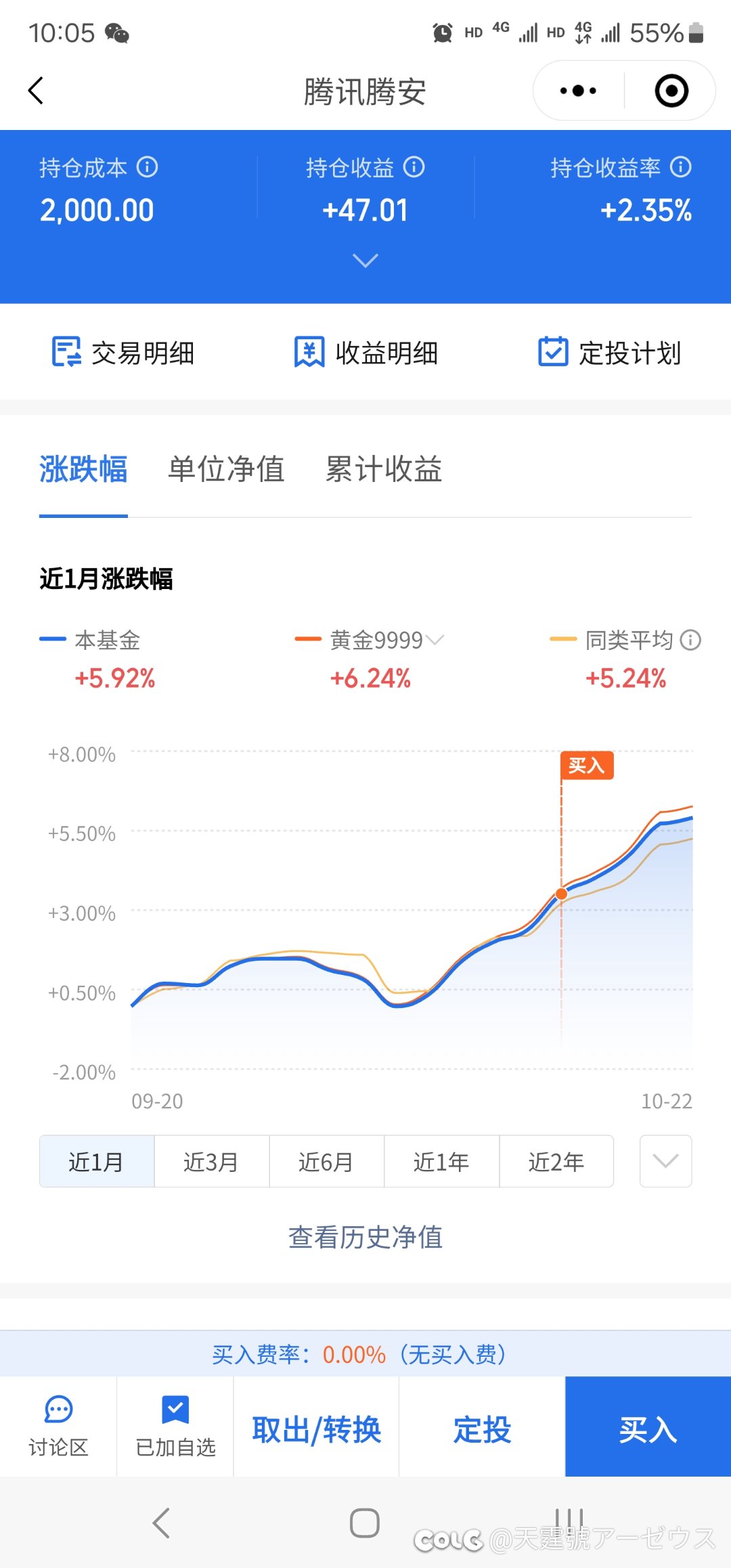 黄金基金买少了1