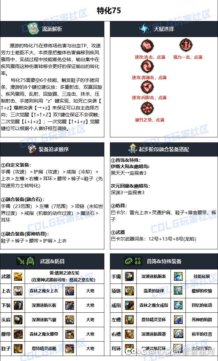 漫游枪手特化75点评1