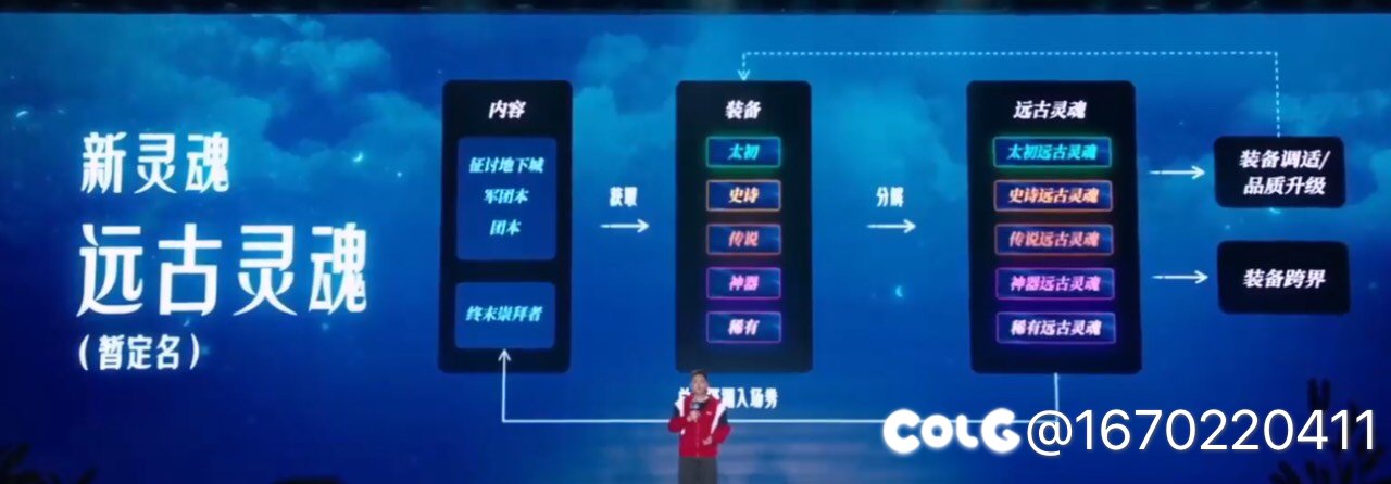 想新版本跨界新装备毕业的人有福了2