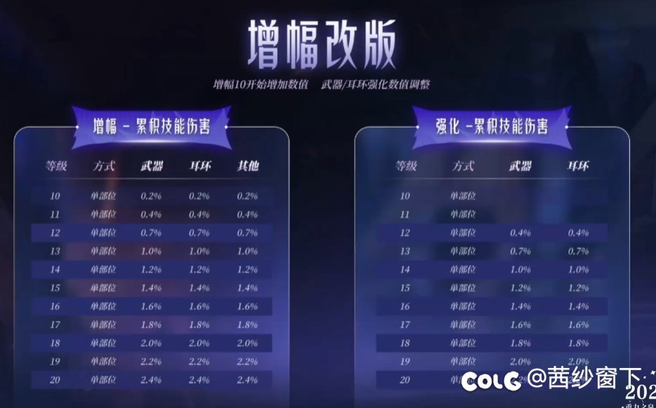 增幅改版确实来了1