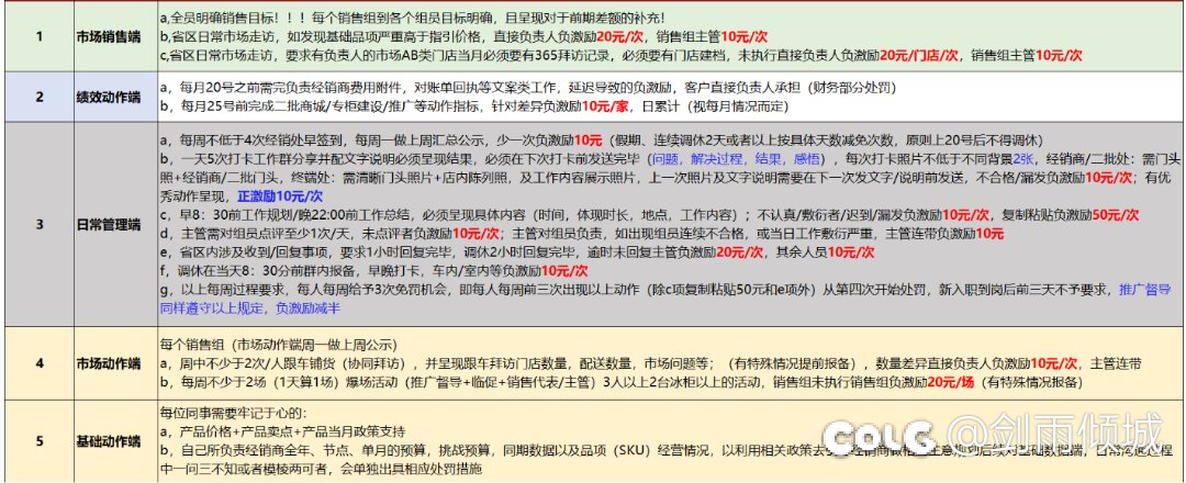 扣钱不叫扣钱，叫“负激励”1