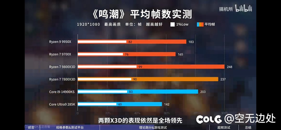 9800x3d解禁了，贴个图吧，dnf玩家装机可以参考下。4