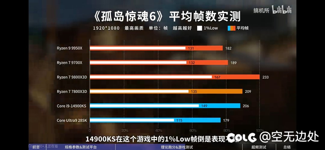 9800x3d解禁了，贴个图吧，dnf玩家装机可以参考下。5