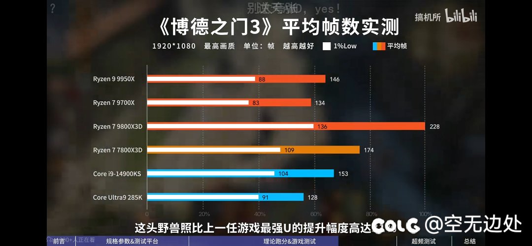 9800x3d解禁了，贴个图吧，dnf玩家装机可以参考下。8