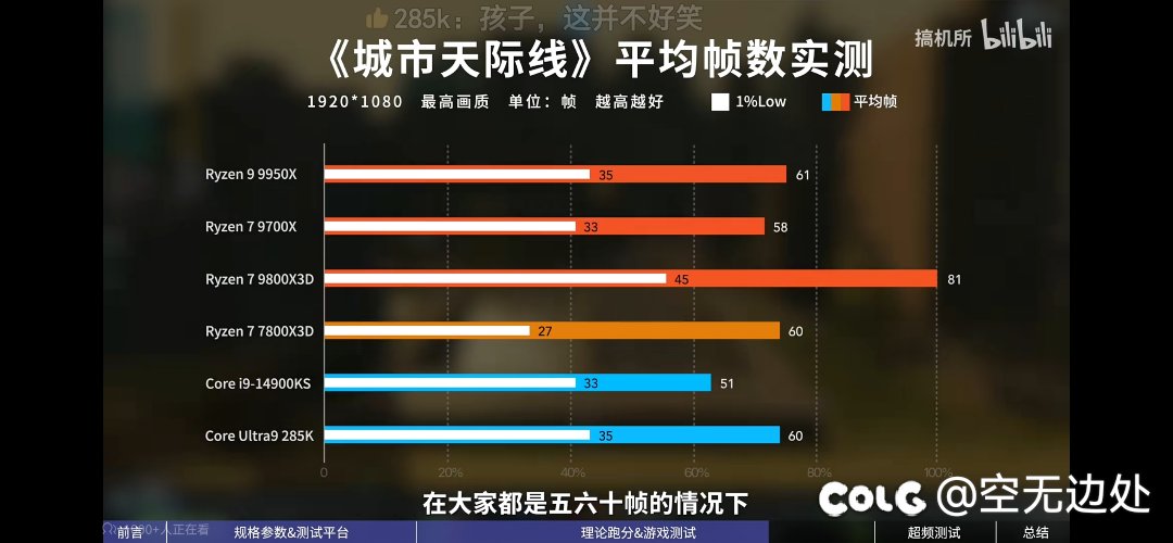 9800x3d解禁了，贴个图吧，dnf玩家装机可以参考下。9