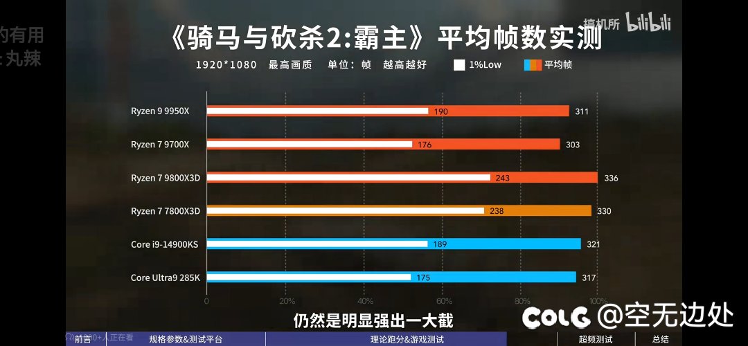 9800x3d解禁了，贴个图吧，dnf玩家装机可以参考下。10