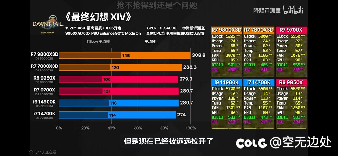 9800x3d解禁了，贴个图吧，dnf玩家装机可以参考下。12