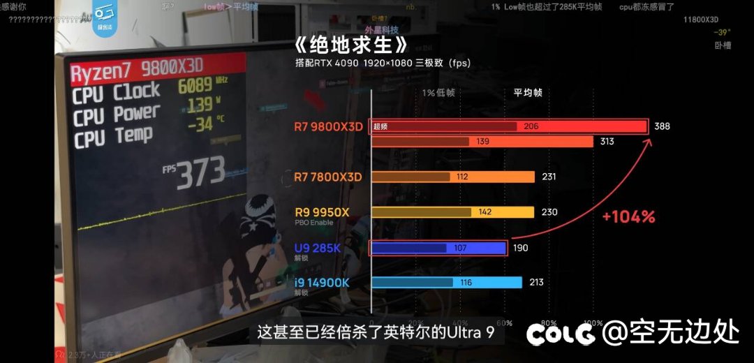 9800x3d解禁了，贴个图吧，dnf玩家装机可以参考下。16