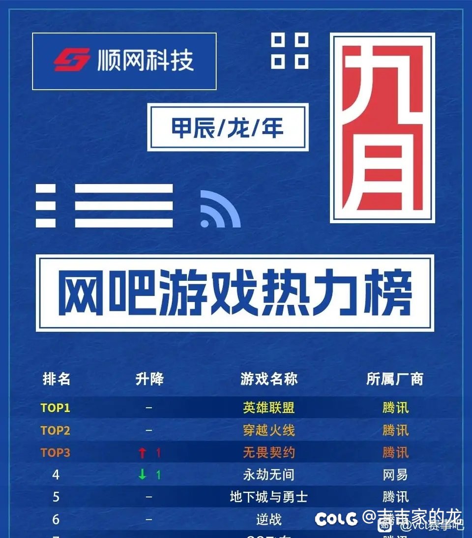 无人在意的角落，网吧热度dnf偷偷第五好久了1