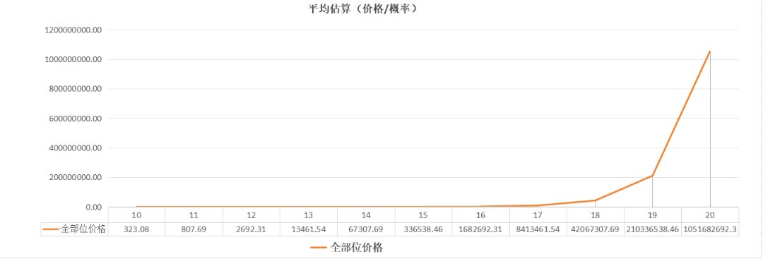 全部位增幅技工提升与成本估算【施工中】5