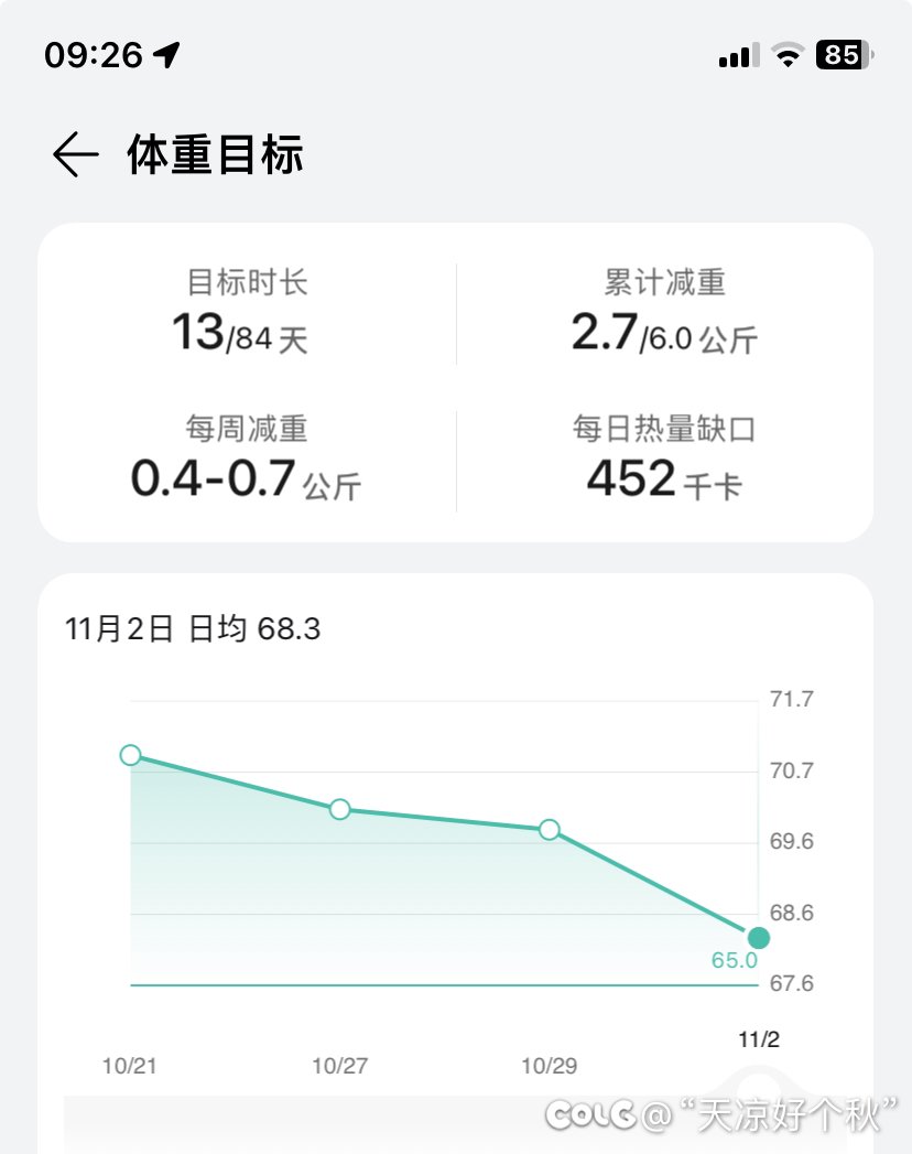 天知道这两周我都经历了些什么1