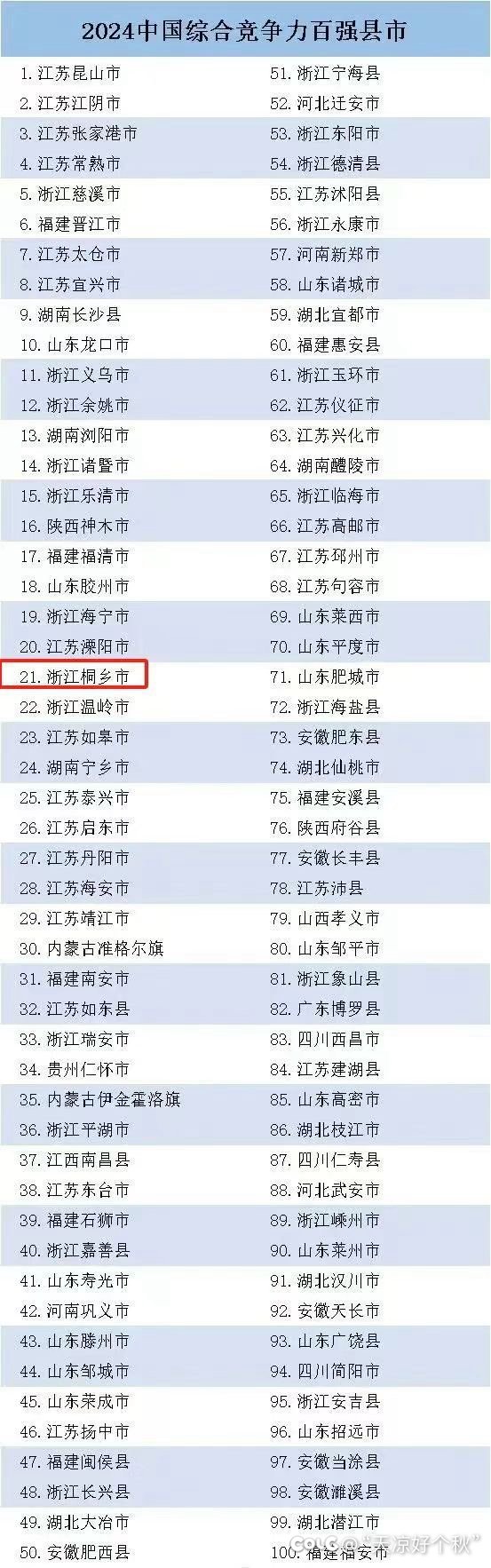 没想到宁波慈溪这么厉害1