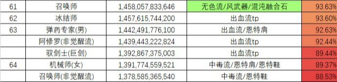 版本末期了，虫虫们不爆发一波吗？1