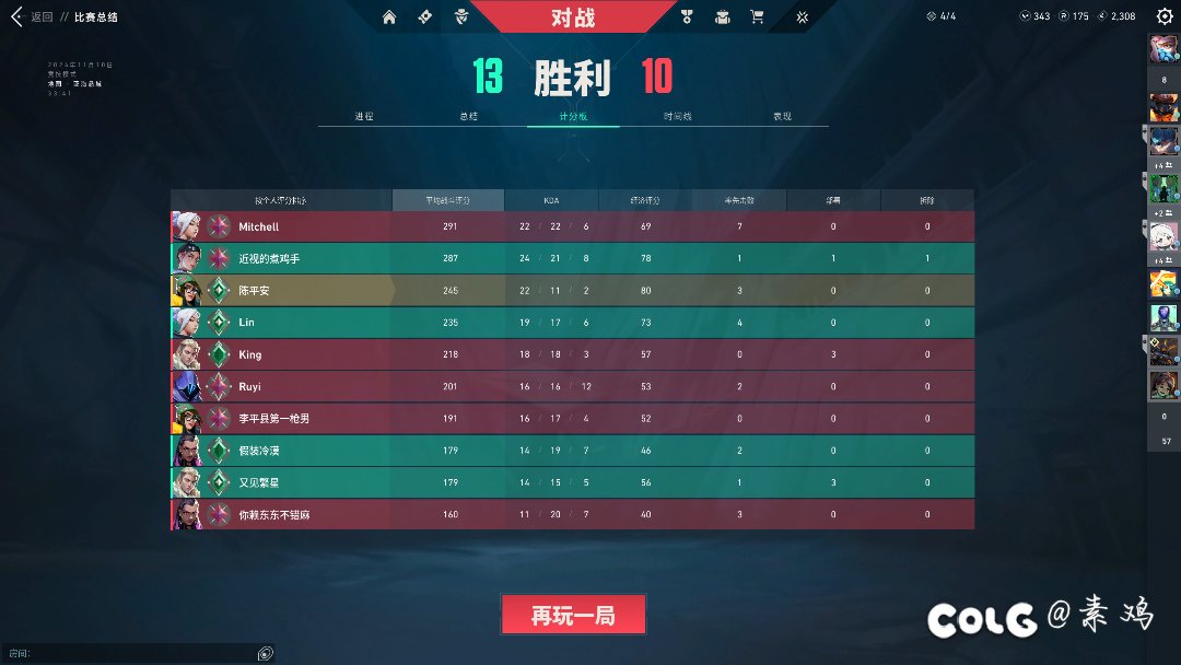 太不容易了，终于打上神话！2
