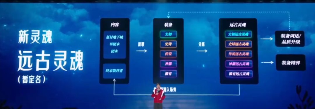 【嘉年华锐评】史诗灵魂要被淘汰了？1