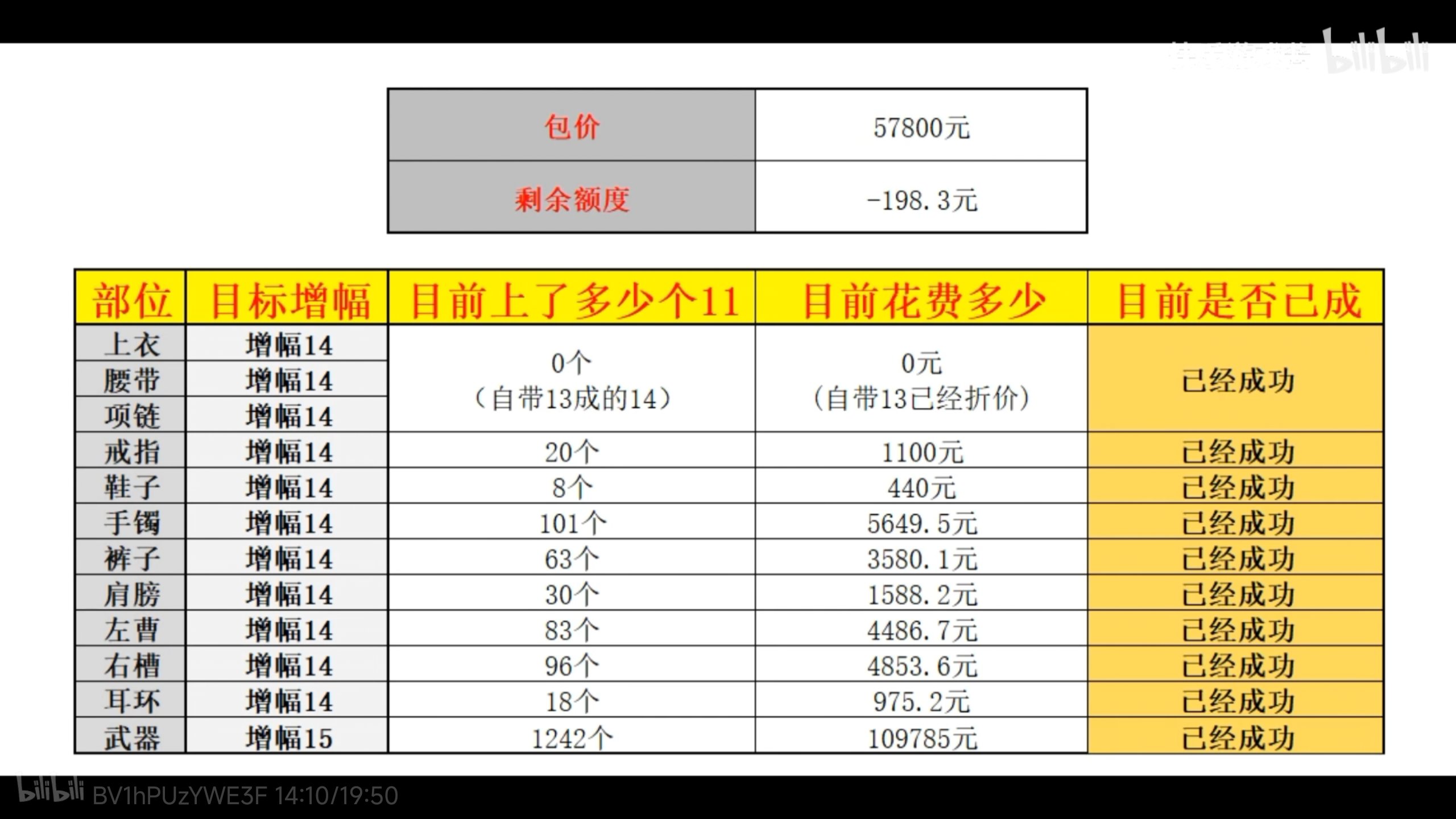 如何评价游戏酱包的10W增幅15法杖1