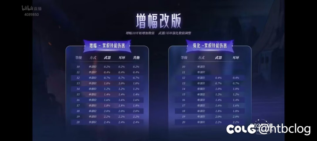 增幅改版可以，但是1