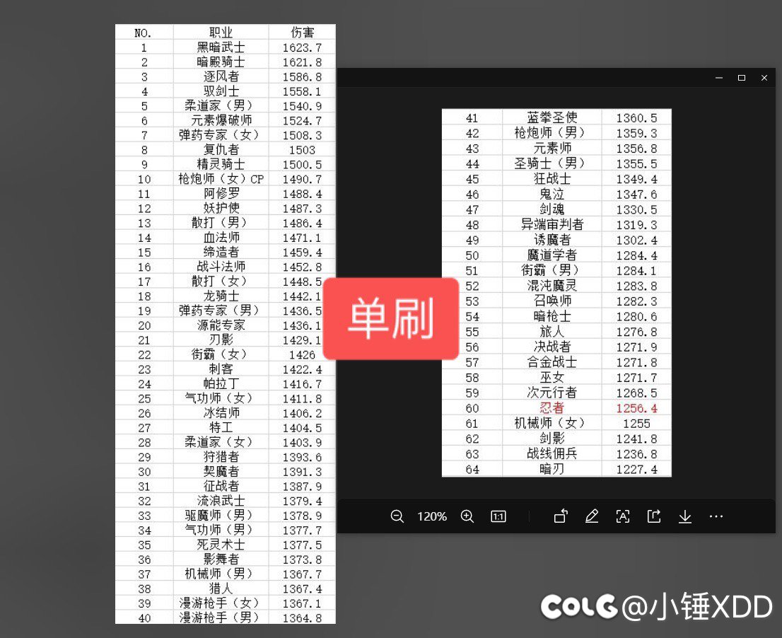 打破印象流，全职业单刷&吃奶数据一览1